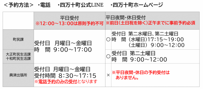 窓口予約の受付体制