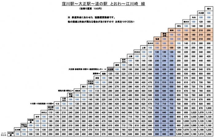 窪川~江川崎間料金表