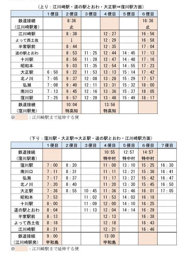 窪川~江川崎間運行ダイヤ
