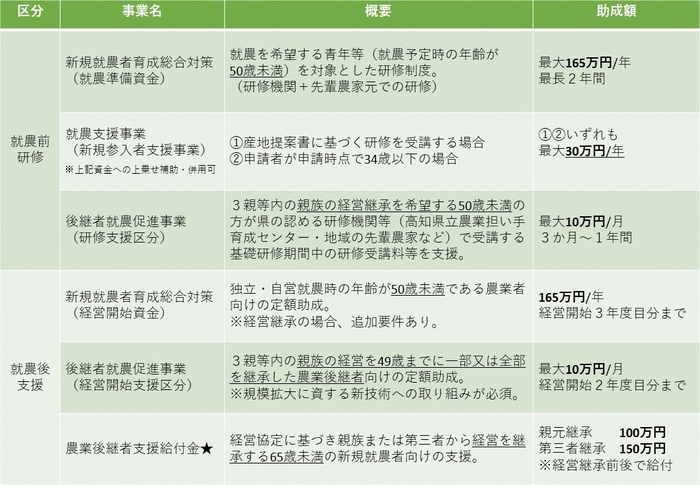 事業一覧