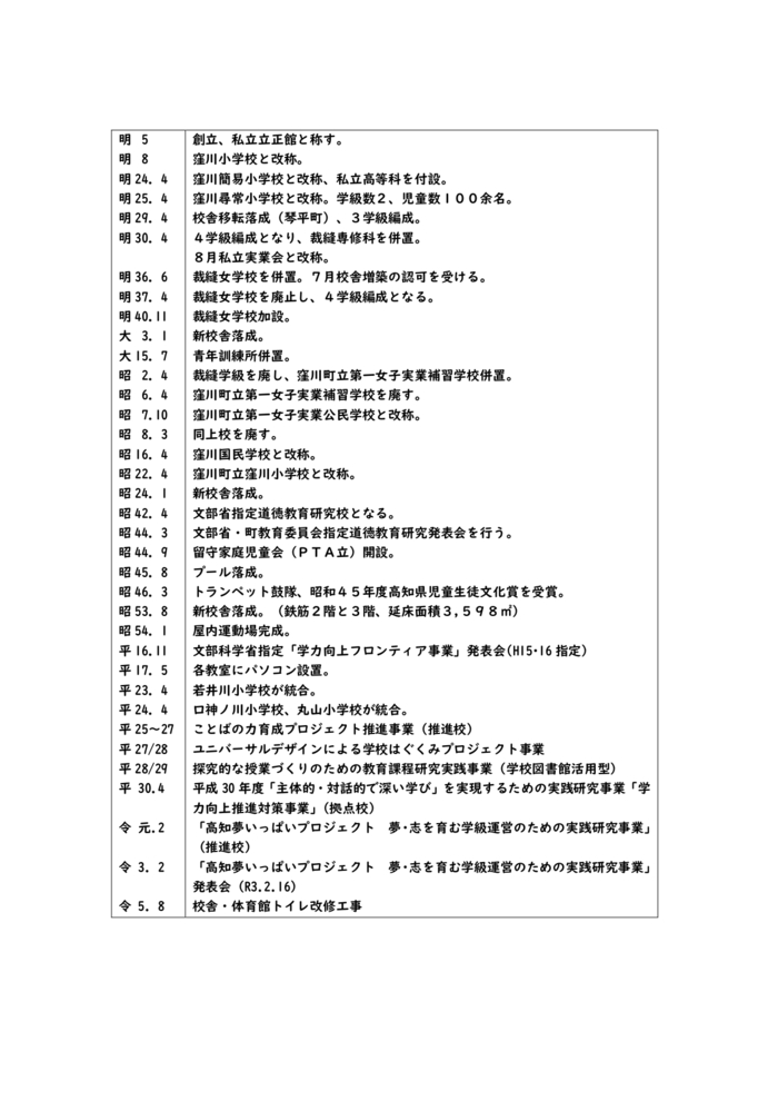 沿革